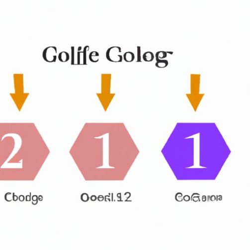 collagen peptide 7 days kim