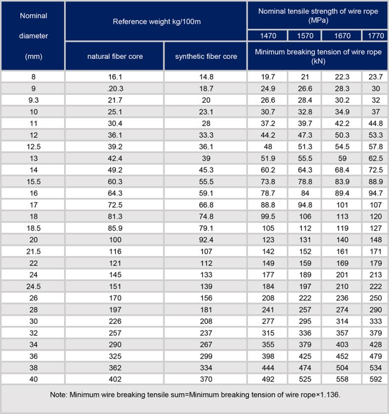 customizable steel wire price per kg