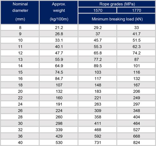 kaldırma halatı makara sistemi, 11m uzunluğunda çelik halatlı bir vinç