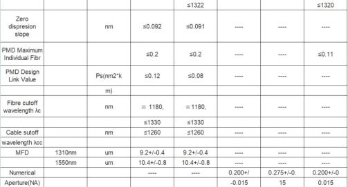 室外引入光缆中国最佳批发商